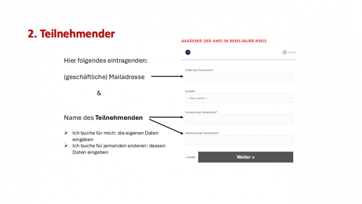Teilnehmende